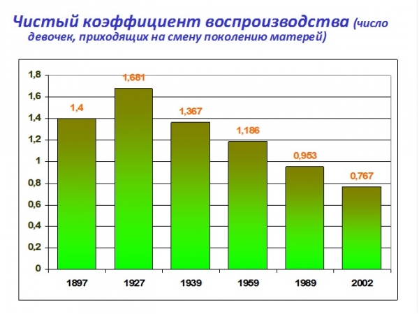 Демографическая картина