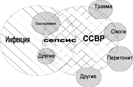 Сепсис у детей