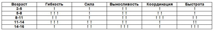 таблица таблица