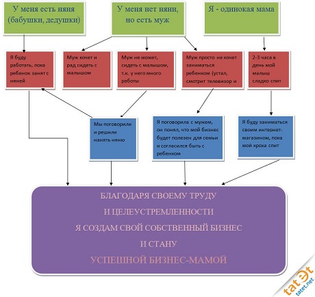 С кем оставить ребенка